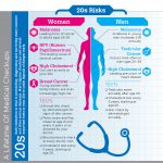 Take charge of your health in your 20s