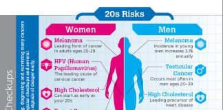 Take charge of your health in your 20s