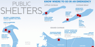 Sheltering from a storm: Public shelters public shelters - caymanhealth